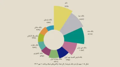 ساکنین تهران