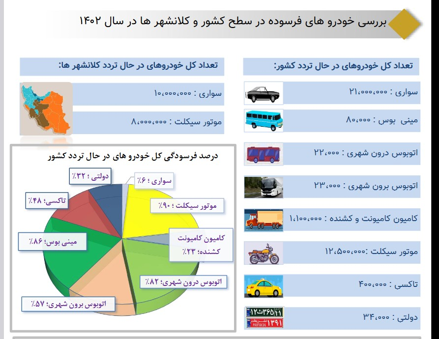 غارت منابع ملی/ بهای پروار شدن خودروها، ناترازی بنزین است