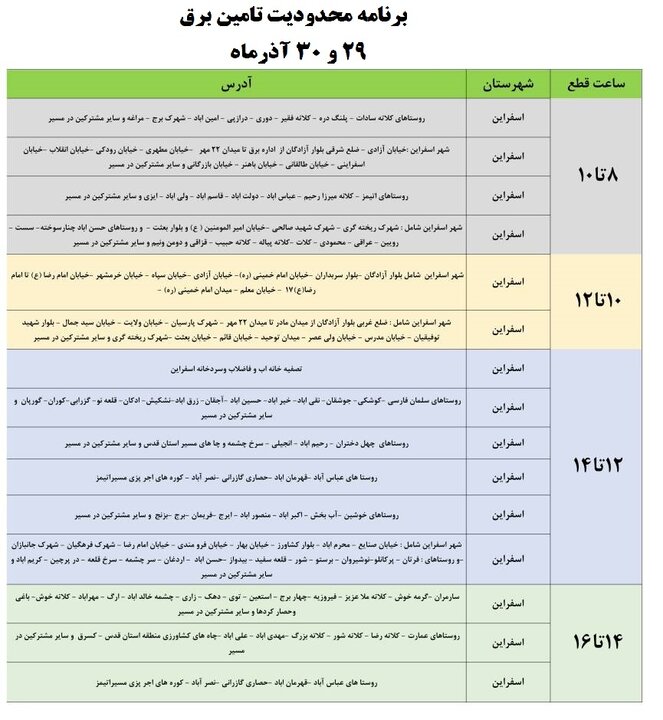 برنامه محدودیت‌های تامین برق در خراسان شمالی اعلام شد+ جدول