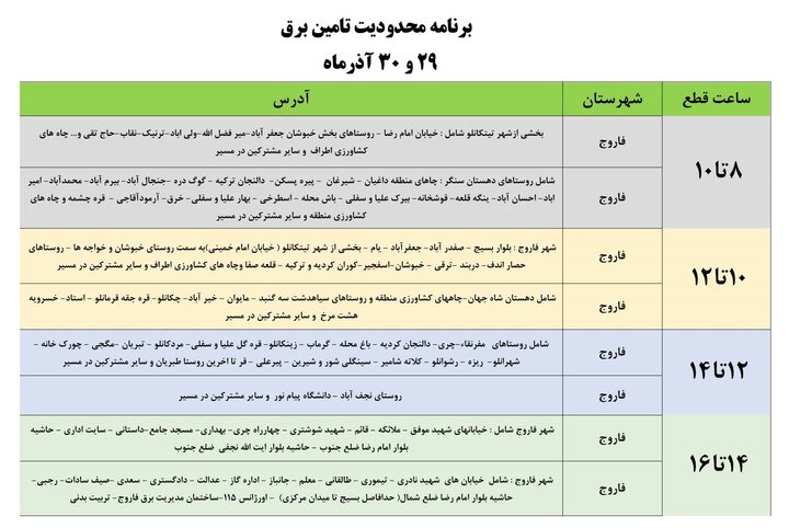 برنامه محدودیت‌های تامین برق در خراسان شمالی اعلام شد+ جدول