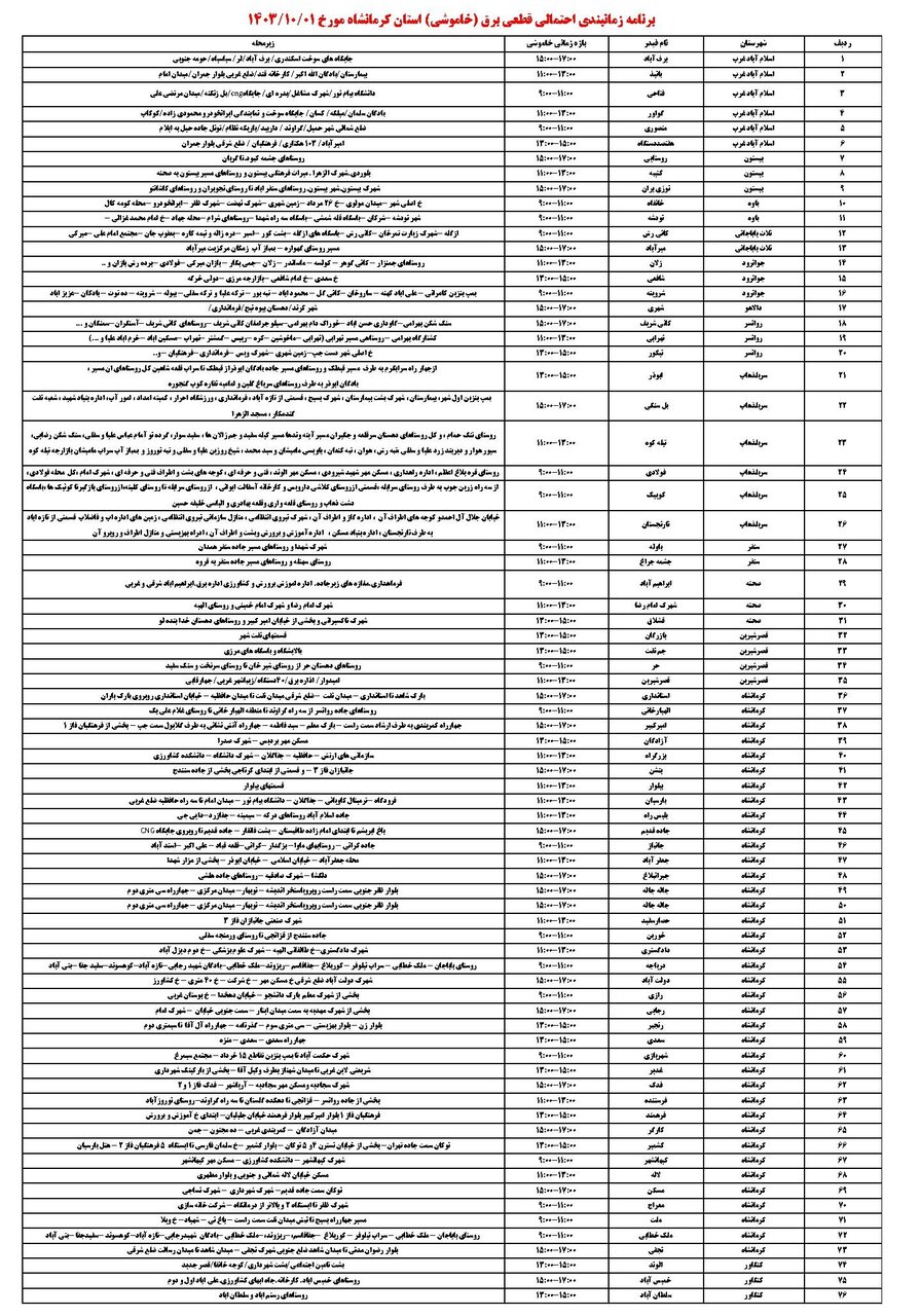 جدول زمانی قطع برق استان کرمانشاه در روز شنبه منتشر شد