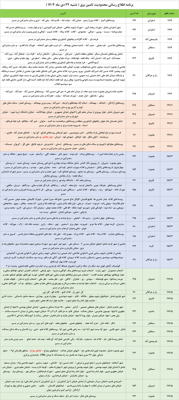 برنامه محدودیت تامین برق در خراسان شمالی اعلام شد