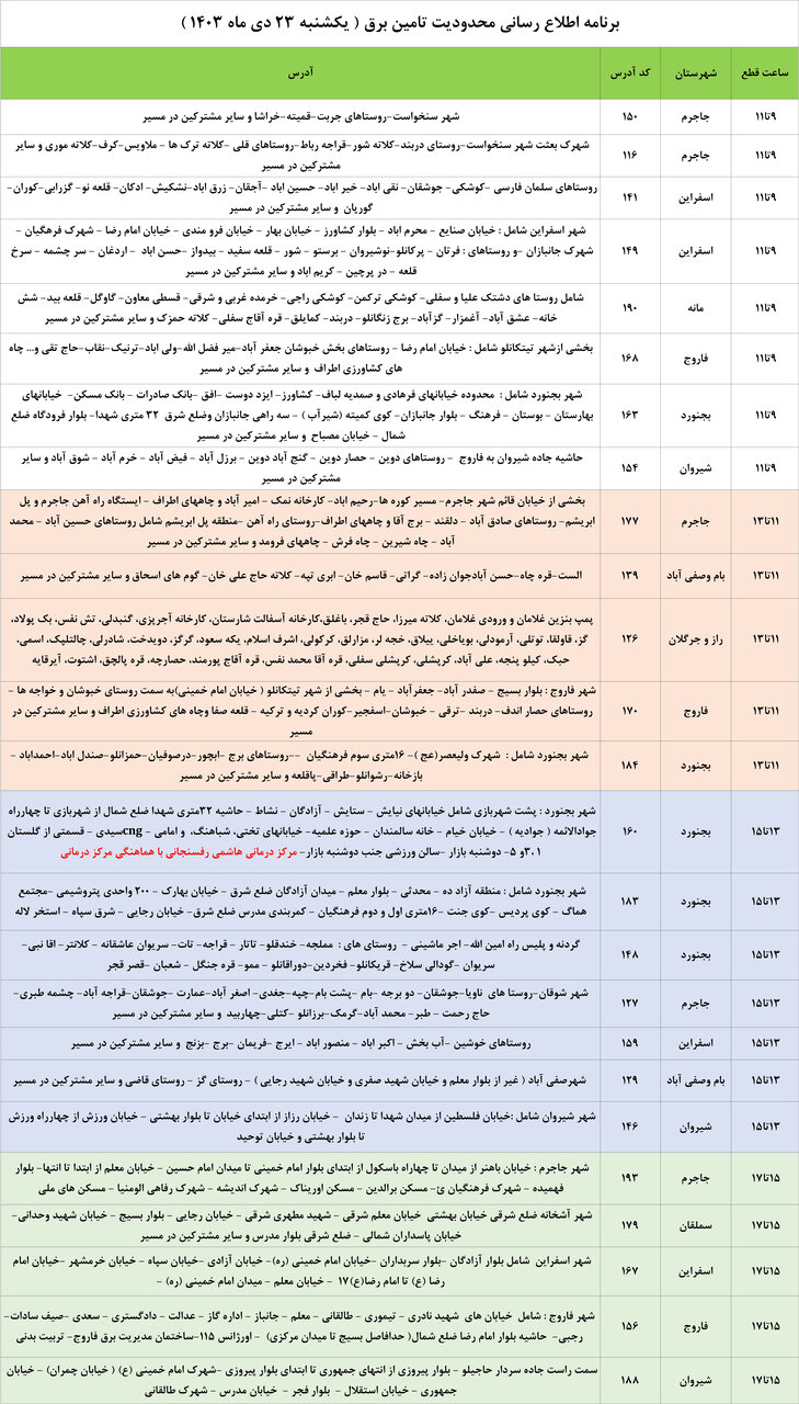 برنامه محدودیت تامین برق در خراسان شمالی اعلام شد