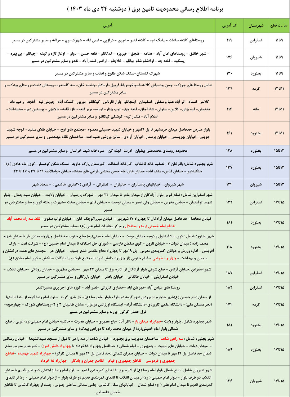 برنامه محدودیت تامین برق در خراسان شمالی اعلام شد