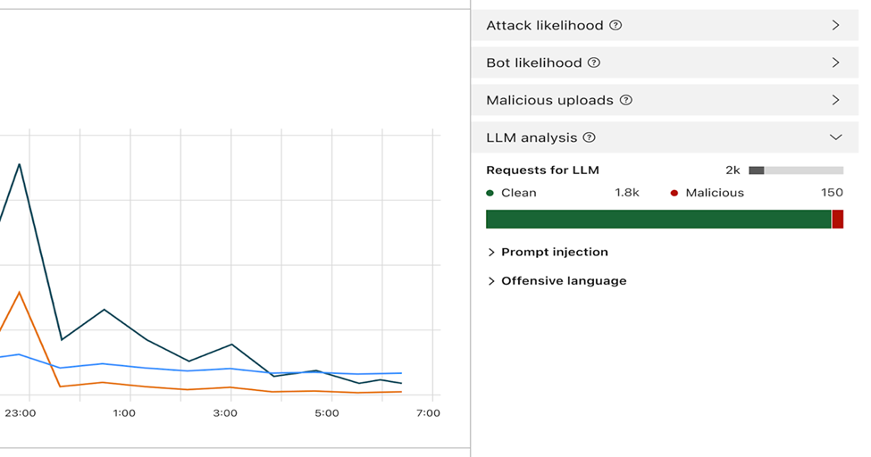 Cloudflare فایروال ویژه هوش مصنوعی معرفی کرد