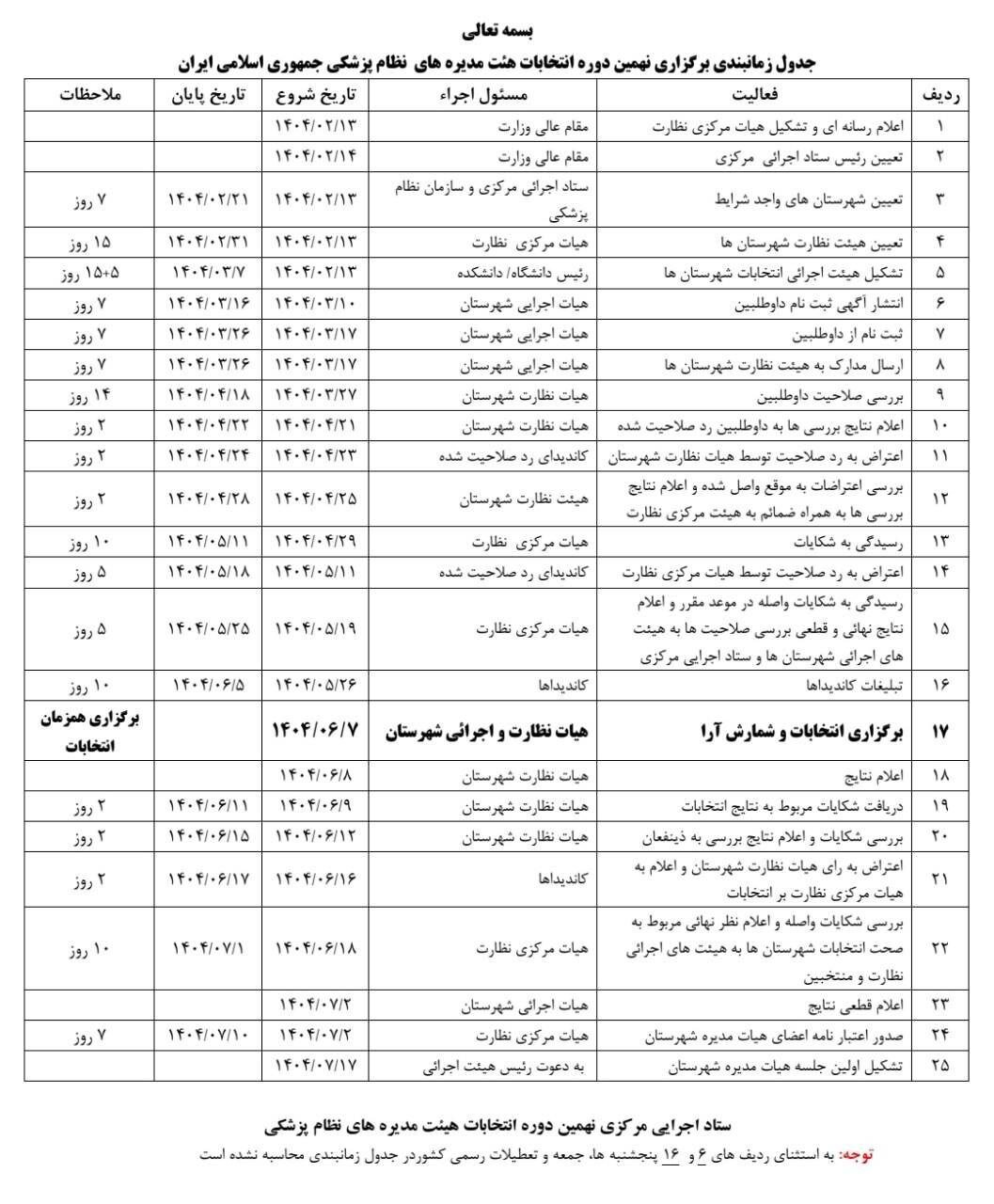 ابلاغ زمان‌بندی نهمین دوره انتخابات هیئت مدیره‌های نظام پزشکی کشور