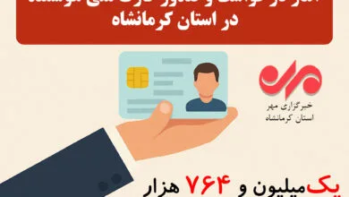 ساکنین تهران